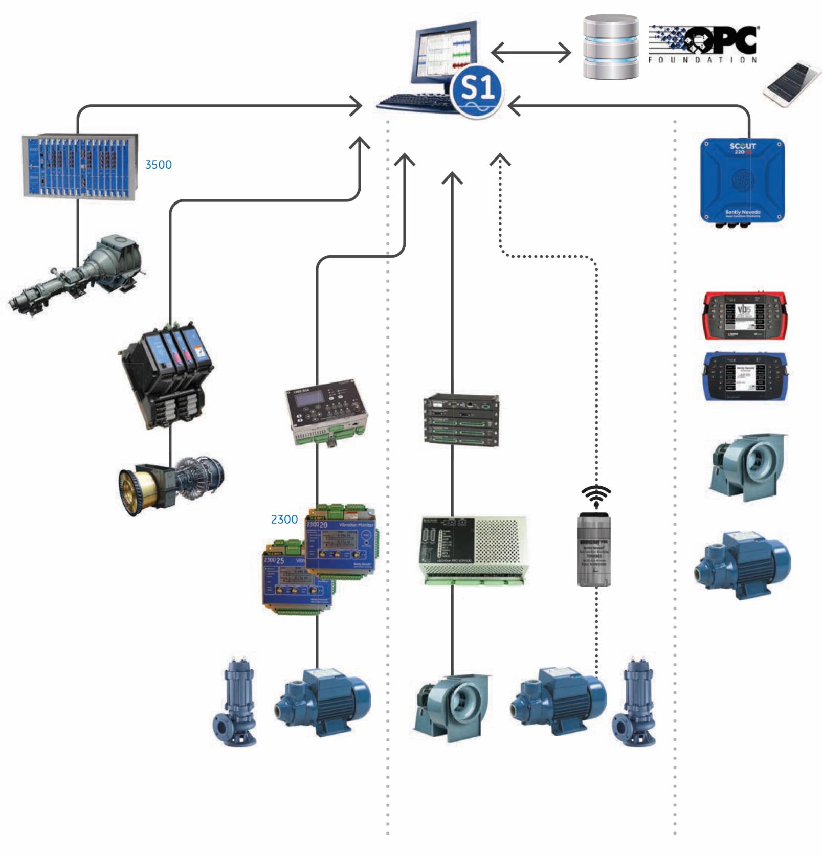 Вибромониторинг, виброзащита и вибродиагностика